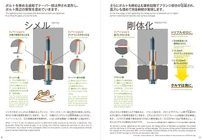 What's RIJIKARA ? (Product pamphlet/Products page)